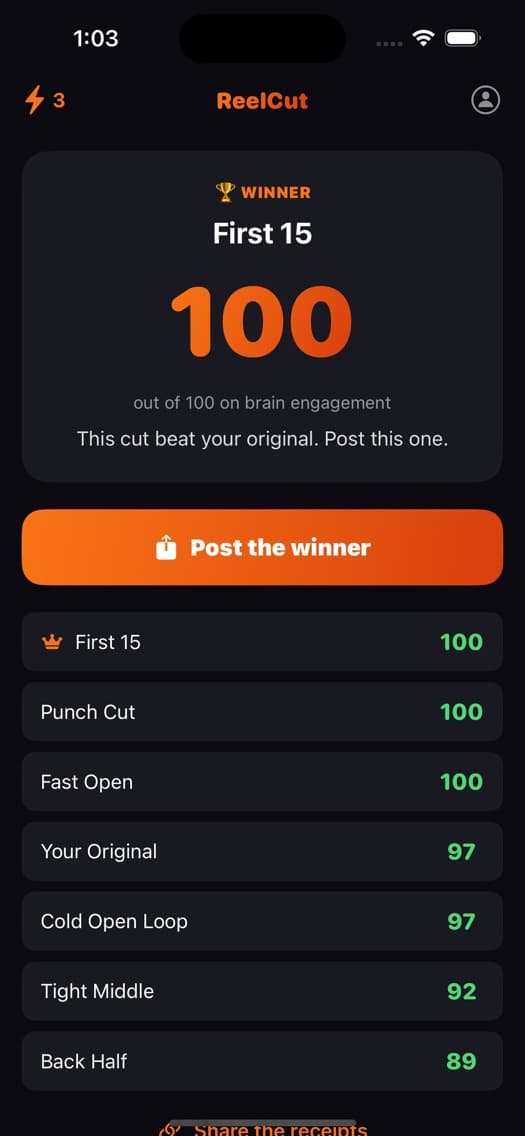 ReelCut results — winner crowned at 100/100, ranked bracket below